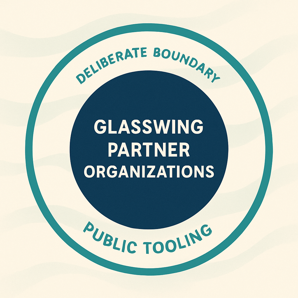 A schematic of concentric rings — an inner ring of Glasswing partner organizations, an outer ring of public tooling, separated by a deliberate boundary, rendered in cool industrial tones.